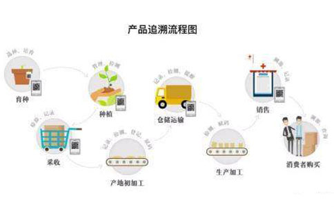 產品追溯管理系統(tǒng).jpg