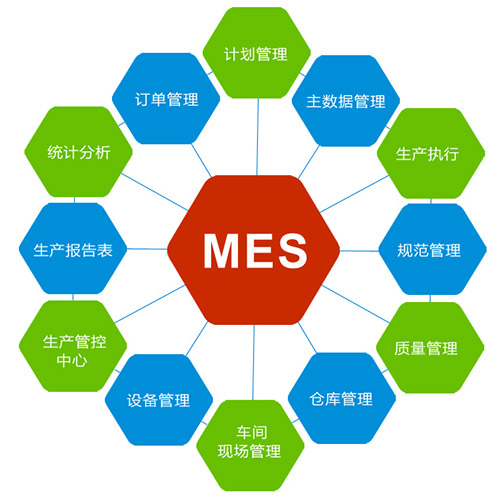 MES對于企業(yè)車間生產(chǎn)管理有什么作用？