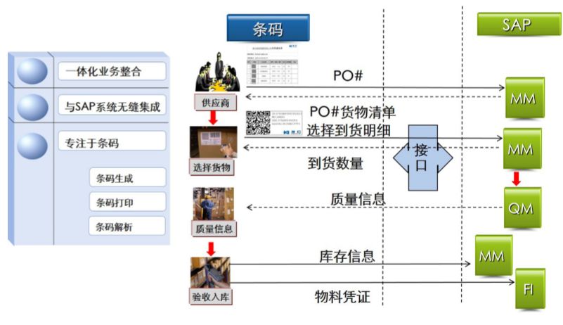 電子公司防錯追溯管理系統(tǒng)的使用優(yōu)勢有哪些？